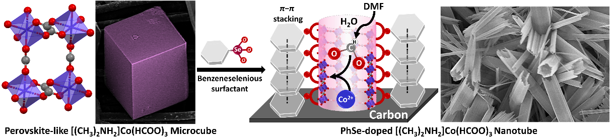 甲酸鈷 MOF 單晶結構